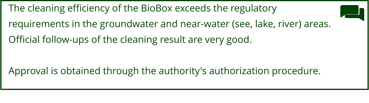 The cleaning efficiency of the BioBox exceeds the regulatory  requirements in the groundwater and near-water (see, lake, river) areas.  Official follow-ups of the cleaning result are very good.   Approval is obtained through the authority's authorization procedure.