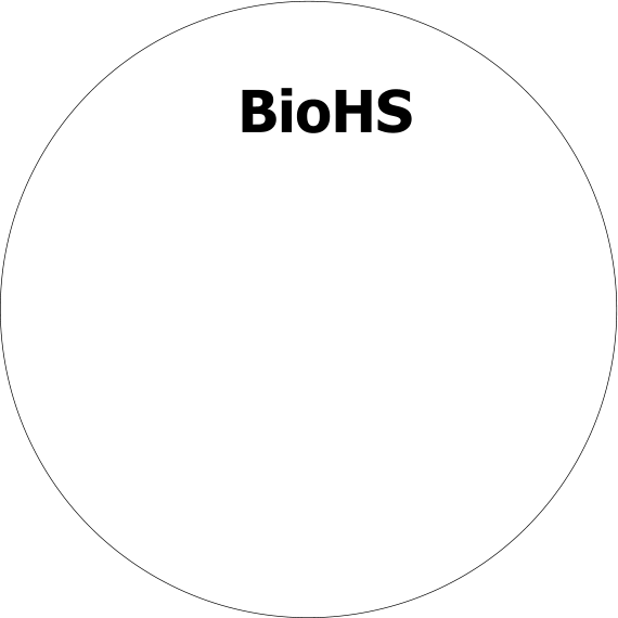 BioHS