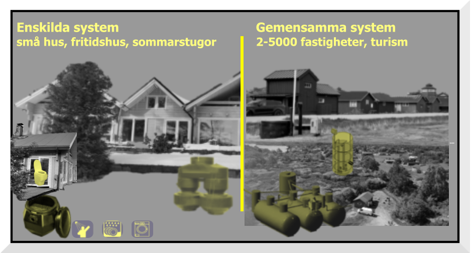 Enskilda system   små hus, fritidshus, sommarstugor  Gemensamma system  2-5000 fastigheter, turism SK450