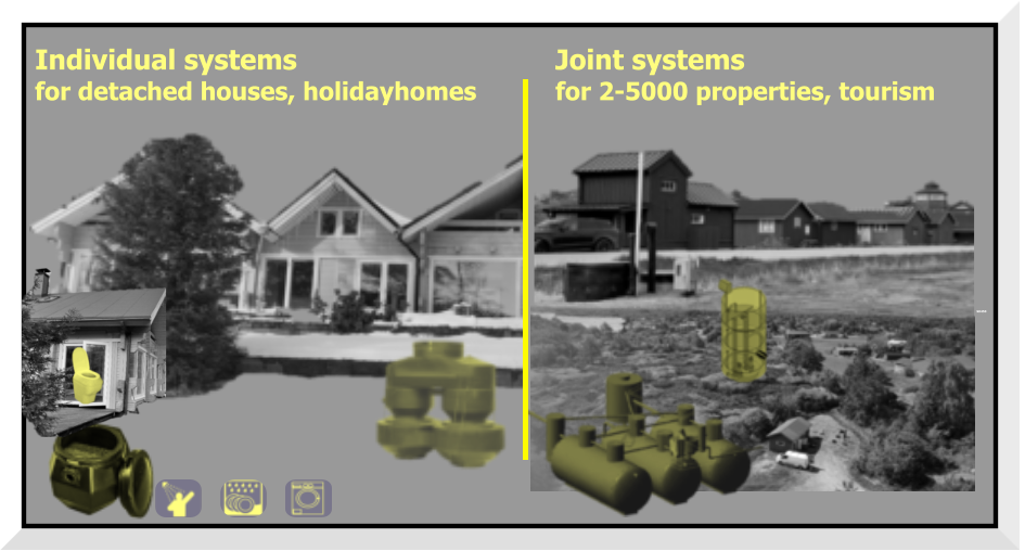 Individual systems for detached houses, holidayhomes  Joint systems for 2-5000 properties, tourism SK450