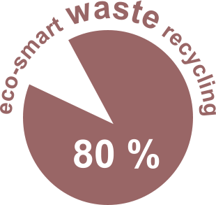 80 %