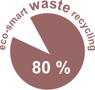 80 %