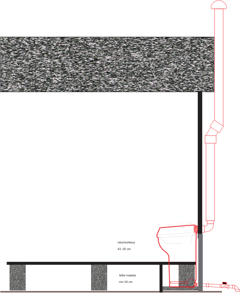 istuinkorkeus 43- 50 cm lattia maasta min 30 cm