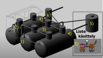 5)  4)  4)  3)  2)  1)  6)  5)  Liete   käsittely