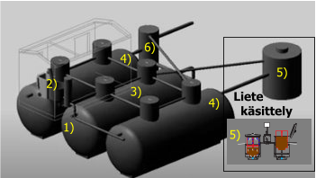 5)  4)  4)  3)  2)  1)  6)  5)  Liete   käsittely