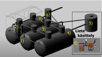 5)  4)  4)  3)  2)  1)  6)  5)  Liete   käsittely
