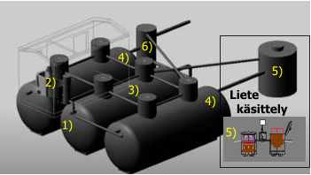5)  4)  4)  3)  2)  1)  6)  5)  Liete   käsittely