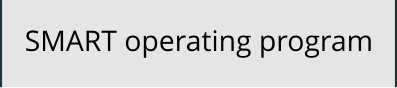 SMART operating program