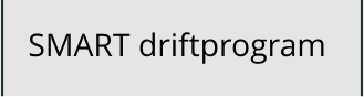 SMART driftprogram