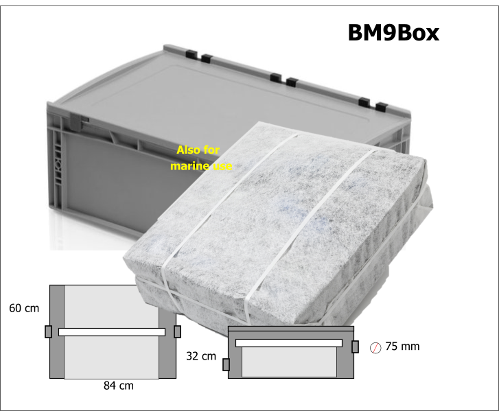 32 cm 60 cm 84 cm BM9Box 75 mm   Also for  marine use